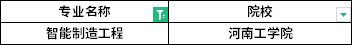 2022年河南專升本智能制造工程專業(yè)招生院校