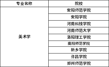 2022年河南專升本美術(shù)學(xué)專業(yè)招生院校