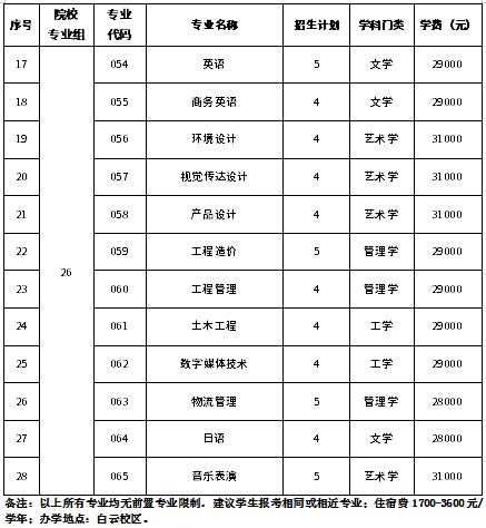 招生专业目录