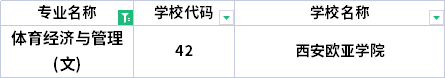 2022年陜西專升本體育經(jīng)濟與管理專業(yè)招生院校