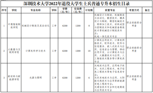 招生专业及计划