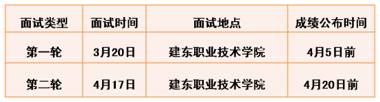 考核時間、地點及成績公布