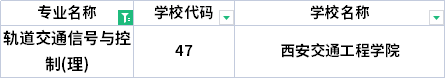 2022年陜西專升本軌道交通信號與控制專業(yè)招生院校