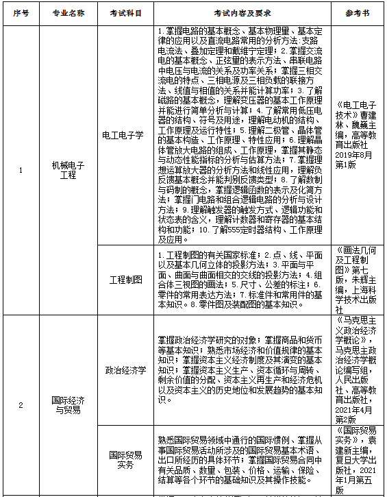 普通在校生專業(yè)考試科目、考試內(nèi)容及要求