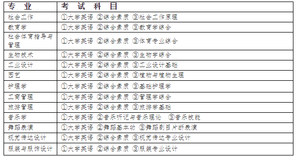 普通考生、專(zhuān)項(xiàng)計(jì)劃考生考試科目