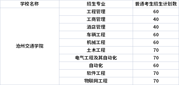 2022年滄州交通學(xué)院專升本專業(yè)計劃（招生專業(yè)計劃人數(shù)）