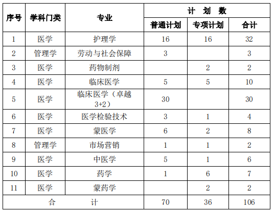 招生計(jì)劃