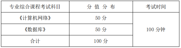 專業(yè)綜合課程考試科目、分值分布及考試時(shí)間