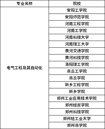 2022年河南專升本電氣工程及其自動(dòng)化專業(yè)招生院校