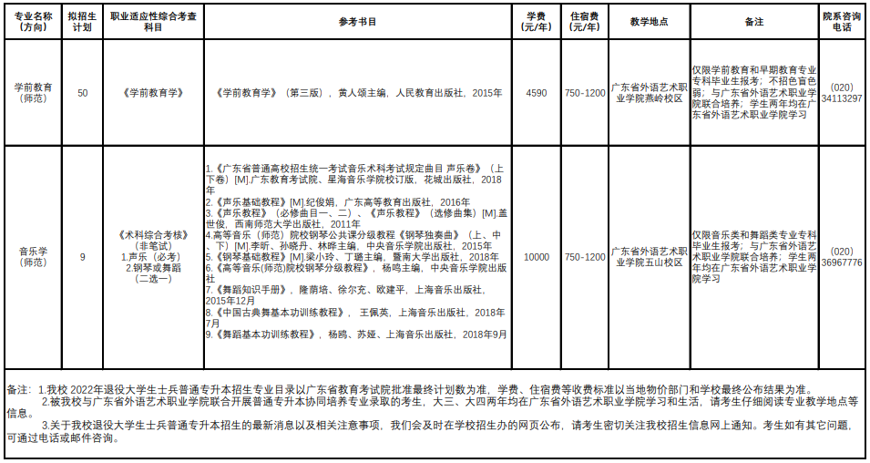 招生专业目录