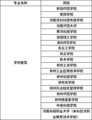 2022年河南專升本學(xué)前教育專業(yè)招生院校