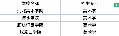 2022年河北專升本舞蹈編導(dǎo)專業(yè)招生院校有哪些