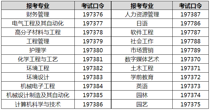 正式考試口令