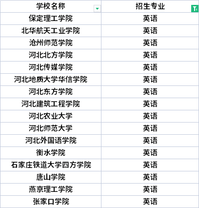 2022年河北專升本舞蹈表演專業(yè)招生院校有哪些