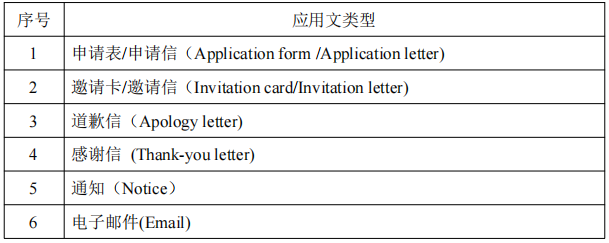 考核要求