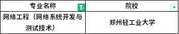 2022年河南專升本網(wǎng)絡(luò)工程（網(wǎng)絡(luò)系統(tǒng)開發(fā)與測試技術(shù)）專業(yè)招生院校