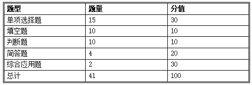 考試題型結(jié)構(gòu)及分值分布