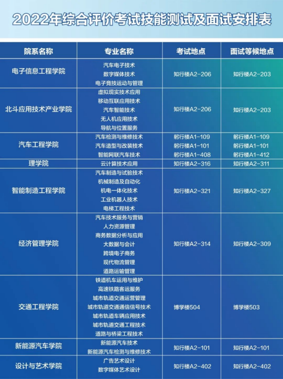 2022年综合评价招生考试工作安排