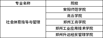 2022年河南專升本社會(huì)體育指導(dǎo)與管理專業(yè)招生院校