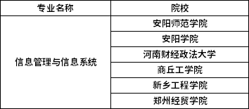 2022年河南專升本信息管理與信息系統(tǒng)專業(yè)招生院校