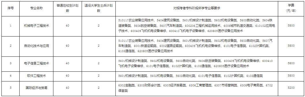 招生計(jì)劃及報(bào)考要求