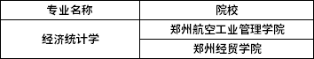 2022年河南專升本經(jīng)濟統(tǒng)計學(xué)專業(yè)招生院校