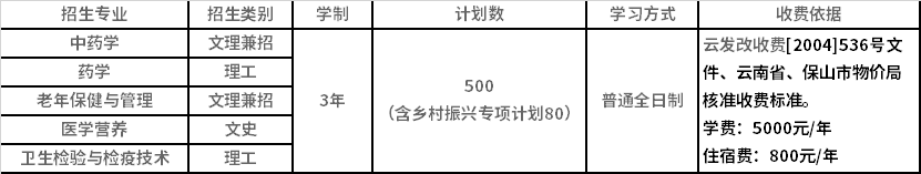 2022年保山中醫(yī)藥高等?？茖W(xué)校高職單招招生專業(yè)計(jì)劃