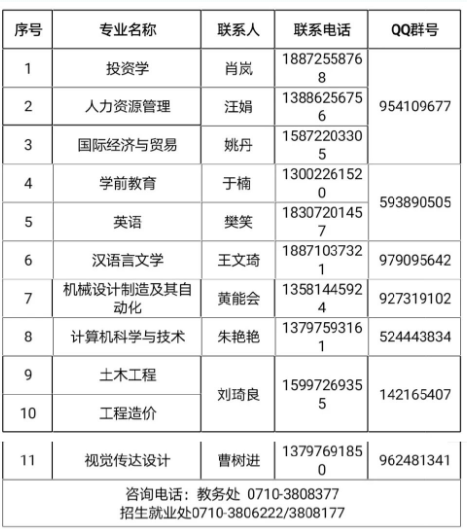 咨詢聯(lián)系人