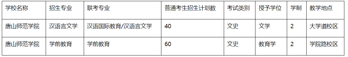 招生專業(yè)及招生計劃