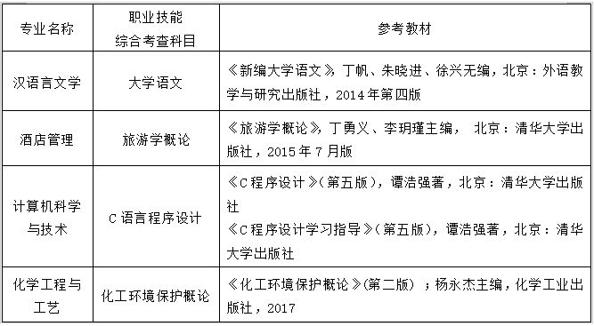 綜合考查科目及參考教材