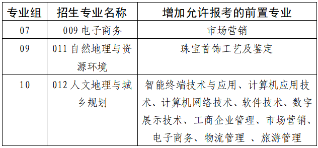 增加部分招生專業(yè)允許報(bào)考的前置專業(yè)