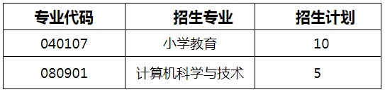 招生專業(yè)及計(jì)劃