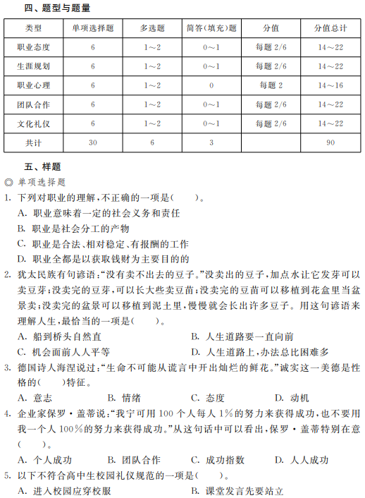 2022年上海震旦职业学院依法自主招生职业适应性测试考试大纲