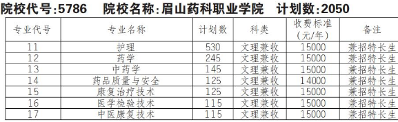 2022年眉山藥科職業(yè)學(xué)院高職單招普高類專業(yè)計劃