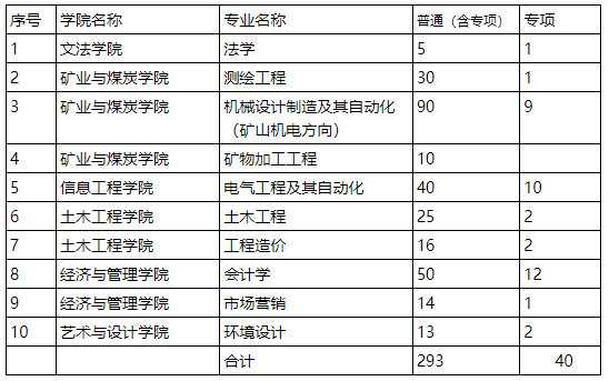 招生計劃