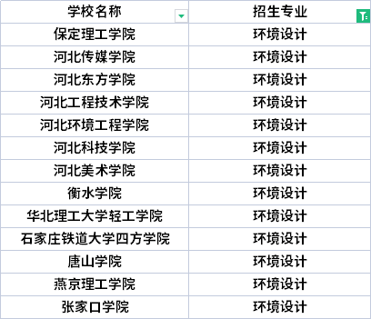 2022年河北專升本西班牙語專業(yè)招生院校有哪些