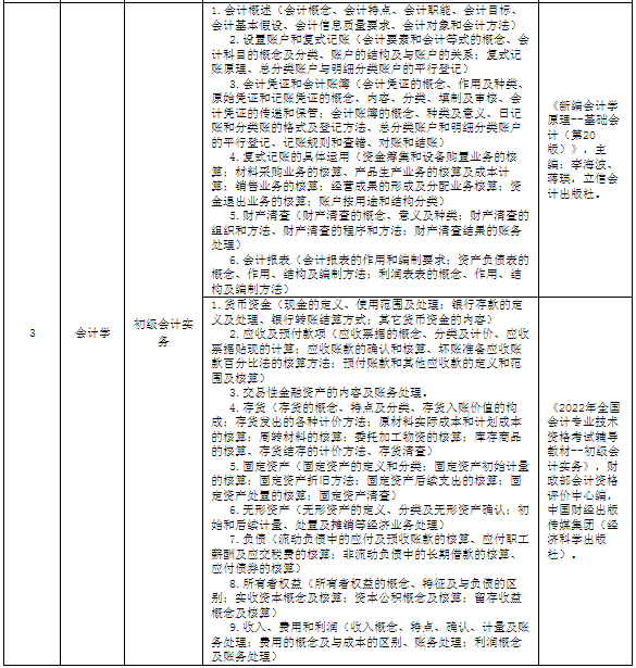 專(zhuān)業(yè)考查科目、考查內(nèi)容及參考書(shū)