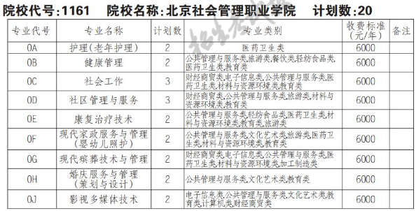 2022年北京社会管理职业学院单招专业计划及学费四川省教育考试院数据