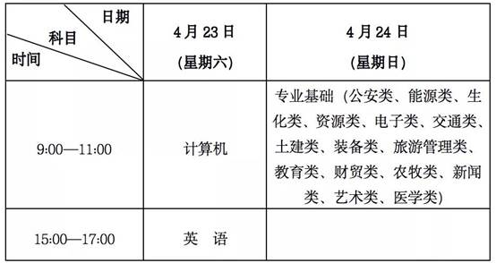 考試時間與考試科目安排