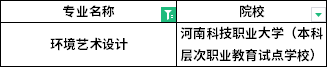 2022年河南專升本環(huán)境藝術(shù)設(shè)計(jì)專業(yè)招生院校