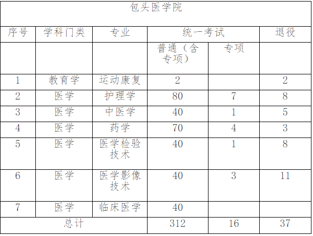 招生計(jì)劃