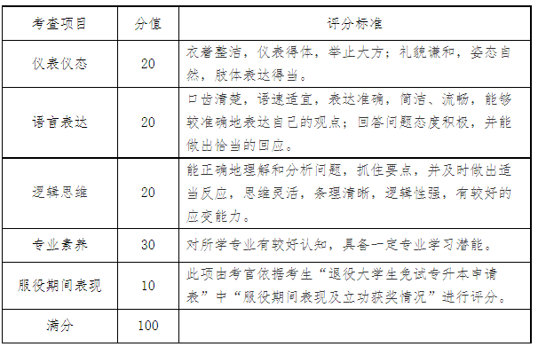 考查標準