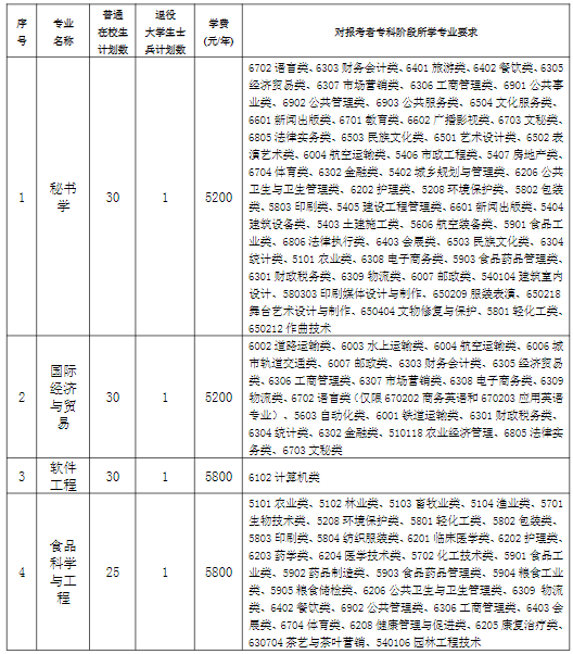 招生計(jì)劃和選拔方法