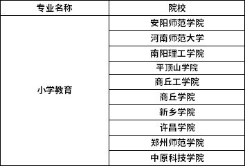 2022年河南專升本小學(xué)教育專業(yè)招生院校