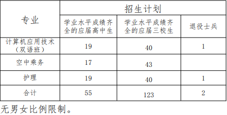 2022年上海建橋學院依法自主招生專業(yè)計劃