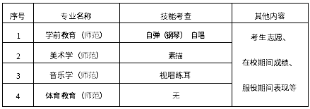 具體考查內(nèi)容