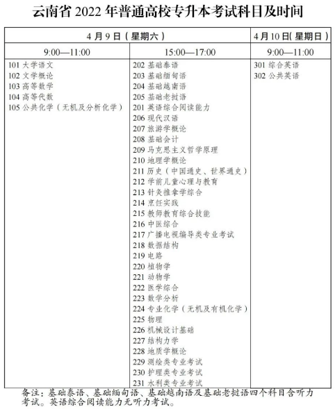 考試科目及時(shí)間