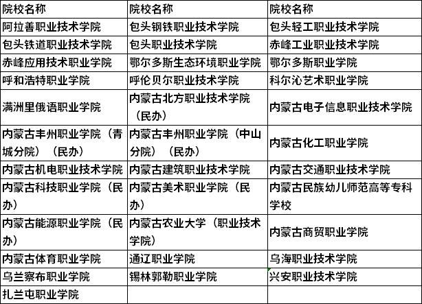 2022年内蒙古单独考试招生高等职业院校名单