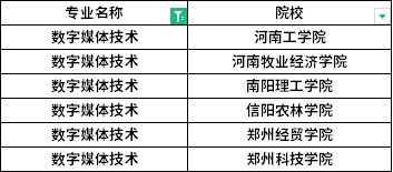 2022年河南專升本數(shù)字媒體技術(shù)專業(yè)招生院校