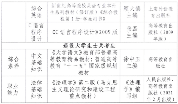 具體科目及參考教材